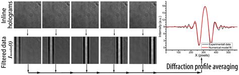 Investigation of Nonlinear Optical Properties of Quantum Dots Deposited ...