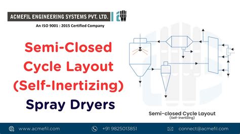 Image result for Spray Drying Process