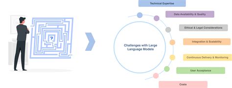 LLM Large Language Model 的图像结果