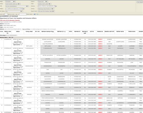 Mizoram Ration Card List 2024, Check Mizoram RC Details