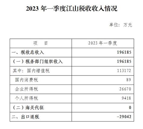 2019新个税的累计预扣预缴应纳税所得额怎么计算？ - 知乎