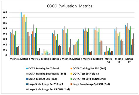 Comparative Research on Deep Learning Approaches for Airplane Detection ...