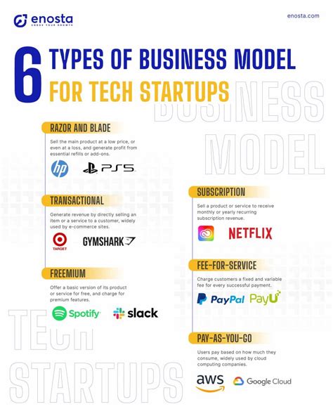 Business Model Type 的图像结果