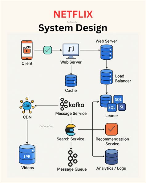 Image result for HTML5 Programmers