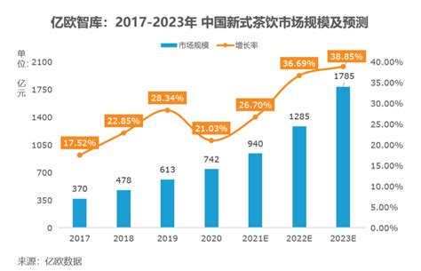 CMF：中国宏观经济分析与预测报告（2023年中期） | 先导研报