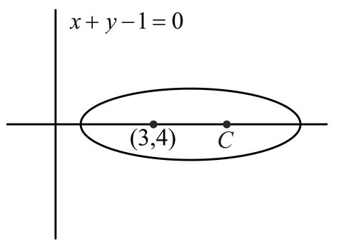 The focus and corresponding directrix of an ellipse are (3,4) and x+y-1 ...