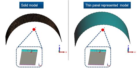Image result for Radome Design Tutorial in C Studio