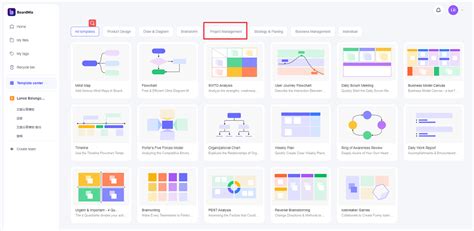 Image result for In Project Management How Do You Plan a Programme