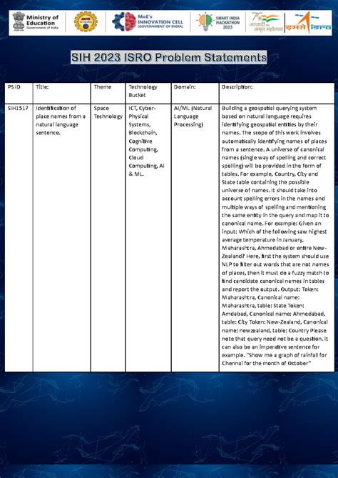 SIH 2023 ISRO Problem Statements: Advanced AI in Space Technology - Studocu