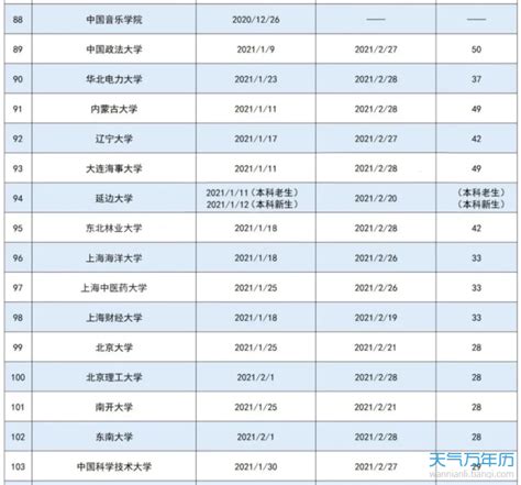 大学放假时间，2021各个大学放假