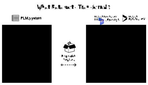 Image result for PLM ERP Integration