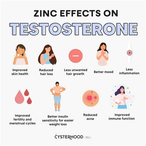 Best ways to lower testosterone for pcos – Artofit