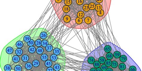 Immutable Arrays JavaScript 的图像结果