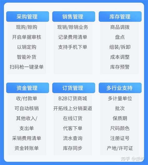 进销存软件哪个好用，进销存软件怎么选？2023年10款热销进销存软件推荐，开发价格 - 知乎