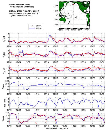Wind–Wave Modeling: Where We Are, Where to Go