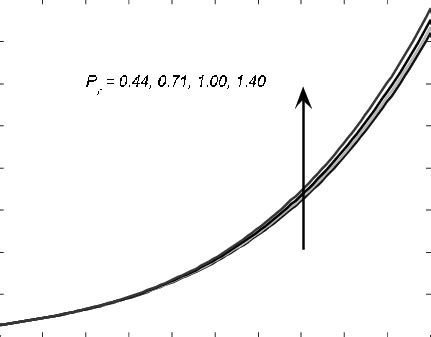 Image result for PhD-thesis Problem Statement Example
