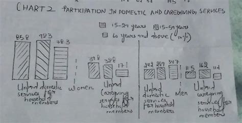 how can I solve this analytical paragraph - Brainly.in