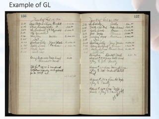 Image result for SAP FI Module