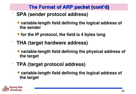 Image result for ARP Packet Format