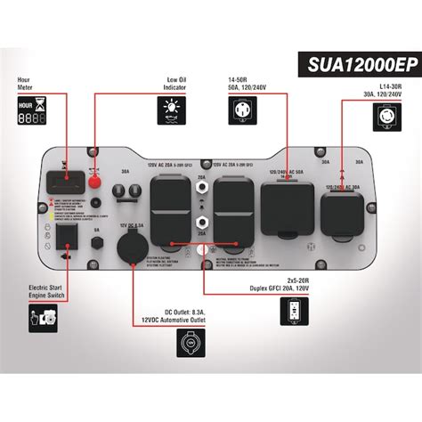 A-iPower Portable Generator 12000 / 9000-Watt Single Fuel (Gasoline ...