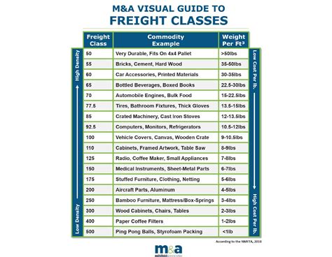 What Freight Class Is Furniture at Virginia Morgan blog