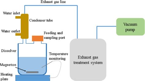 Image result for Caustic Dissolution Process
