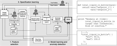 Image result for Implementation Label