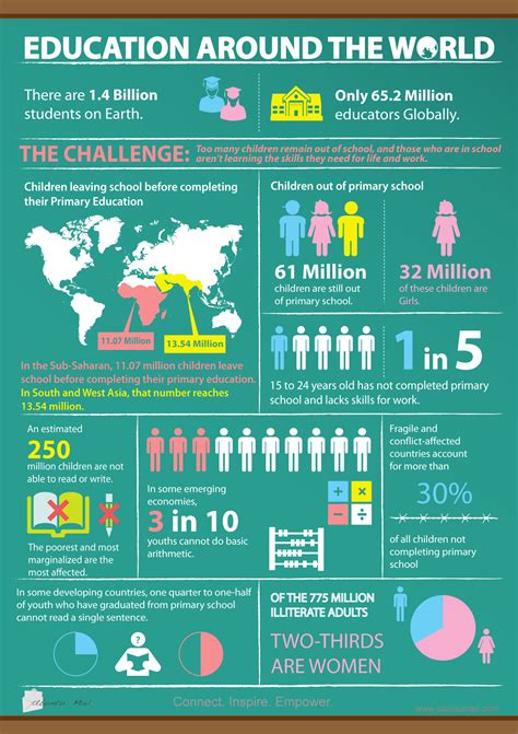 infographic examples for education