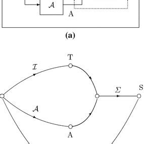 Image result for Dialectic Approach