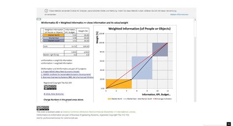 ESG Profiles