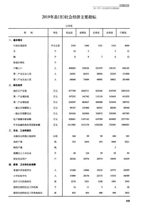 常州统计局 -- 常州市第七次全国人口普查公报