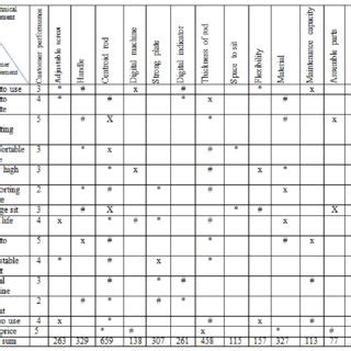 Image result for Concept Screening Matrix