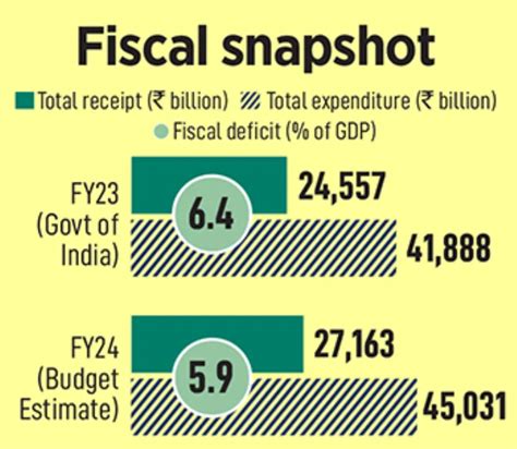 India's Interim Budget FY25: Fiscal Strategy and Economic Expectations ...