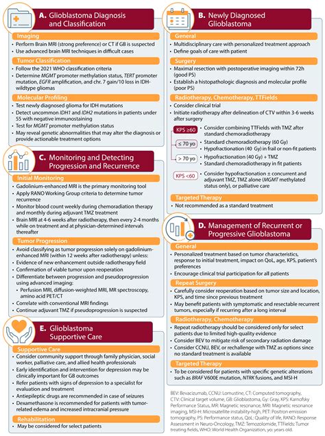 Canadian Expert Consensus Recommendations for the Diagnosis and ...