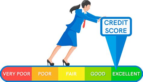 Credit Score Indicator and Bank Rating Gauge Report 35717211 PNG