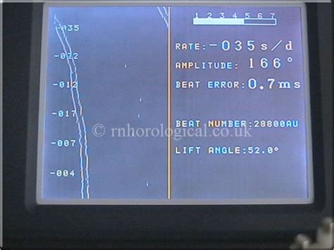 Image result for Watch Timing Machine