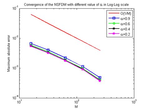 Image result for Maximum Log Error Calculation