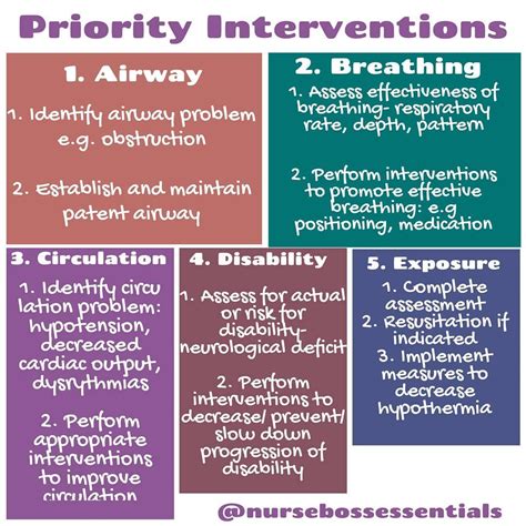 Abc Airway Breathing Circulation