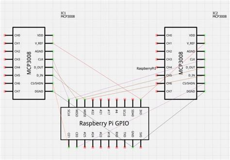 Image result for Python SPI Connexion