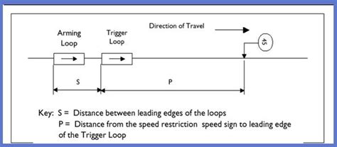 Railway Signalling Speed Restrictions – Railway Signalling Concepts