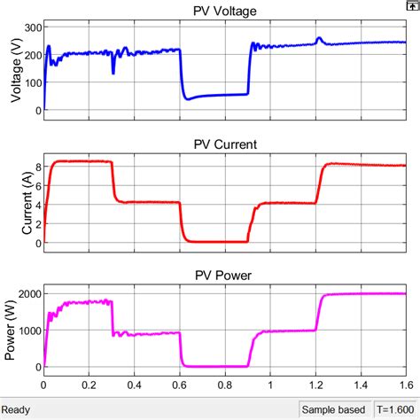 PV Battery Fuel Cell Integrated Grid Connected using MATLAB | LMS Solution