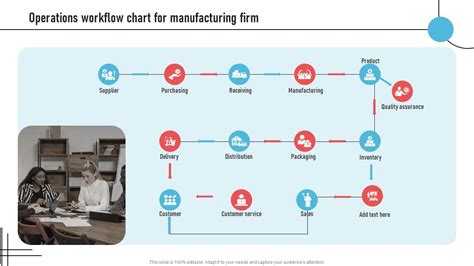 Manufacturing Operational Strategy 的图像结果