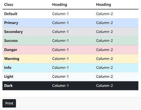 Image result for JavaScript Printing Statements Simple