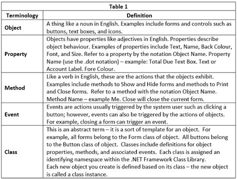Visual Basic - Cyber Olympiad for Class 9 PDF Download