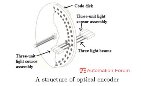 Image result for Optical Encoder Tutorial