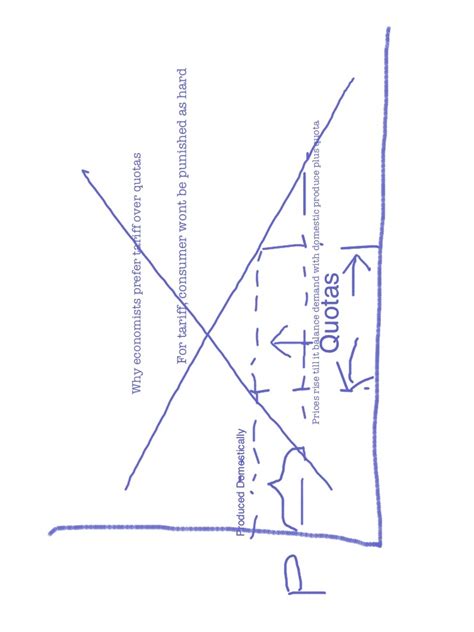 Example of Tariff 的图像结果