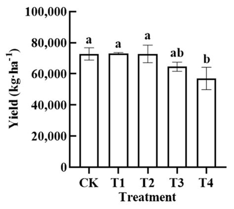 Preharvest Reduction in Nutrient Solution Supply of Pepper (Capsicum ...