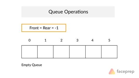 Image result for Operations of Stack Queue List