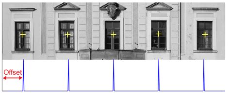 Image result for Dirac Comb Applications