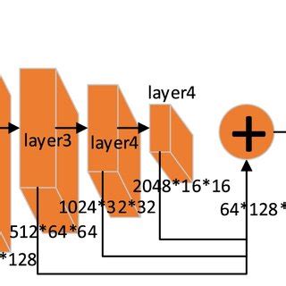Image result for Garbage Collection Algorithm